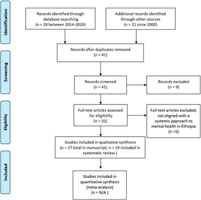 A Systematic Review of Culturally Responsive Approaches to Child and Adolescent Mental Health Care in Ethiopia